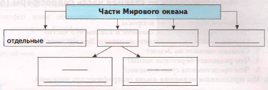 Задание рисунок 1