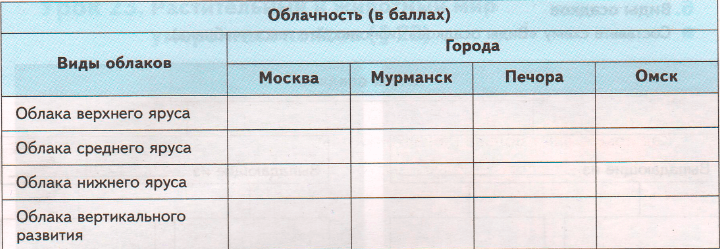 Задание рисунок 2