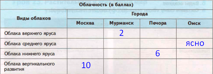 Решение рисунок 1