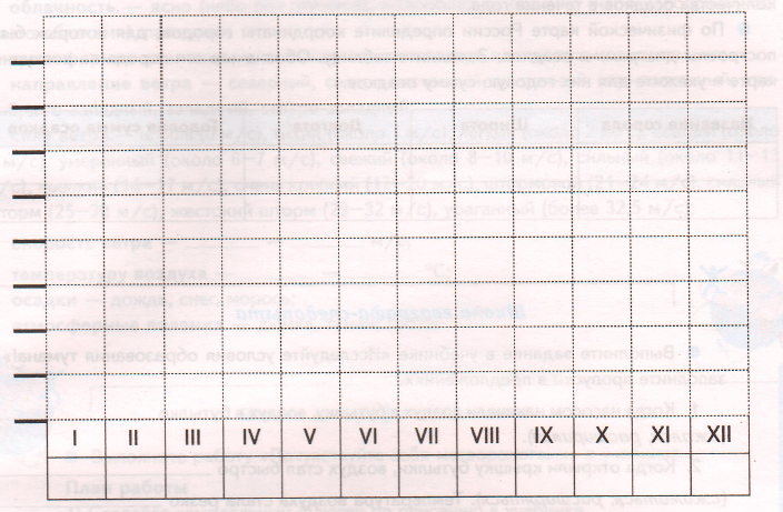 Осадки 6 февраля. Диаграмма осадков 6 класс география. Диаграмма количества осадков 6 кл Герасимова таблица.