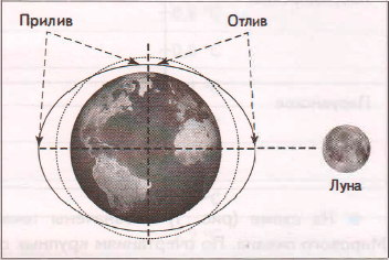 Задание рисунок 1