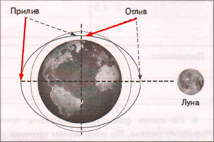 Решение рисунок 1