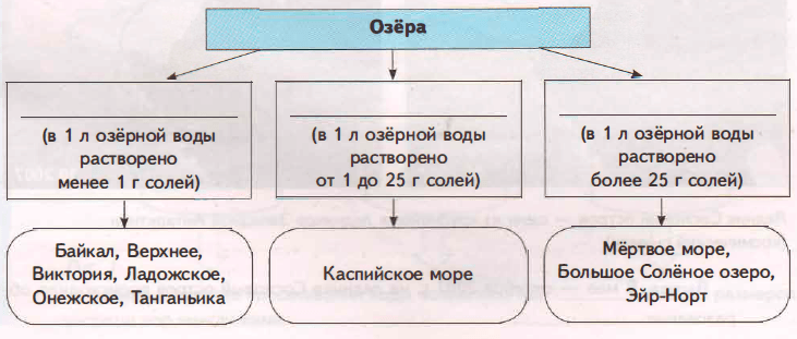 Задание рисунок 1