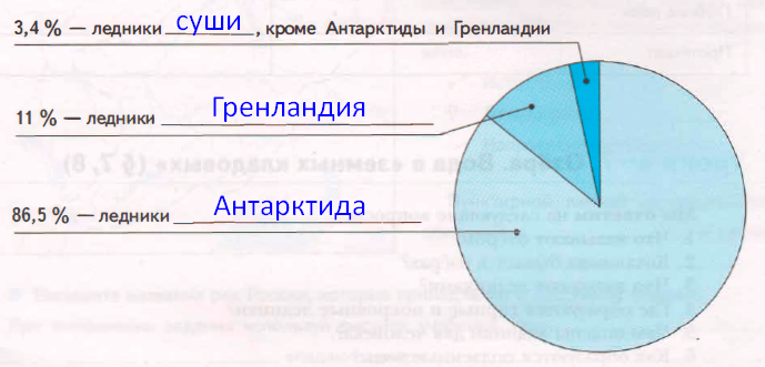 Решение рисунок 1