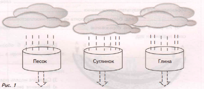 Задание рисунок 1