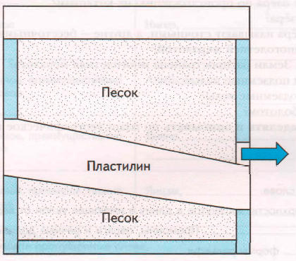 Задание рисунок 4