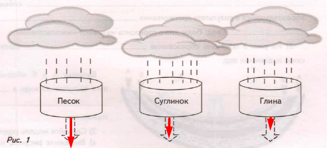 Решение рисунок 1