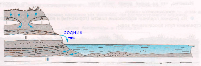 Решение рисунок 2