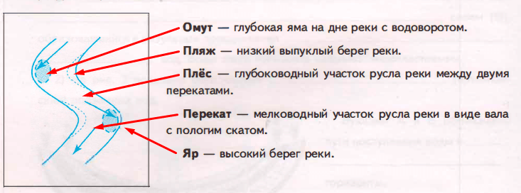 Решение рисунок 1