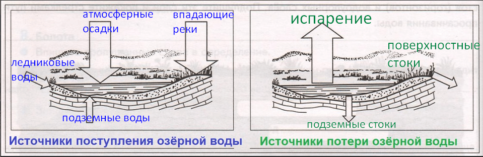 Решение рисунок 1