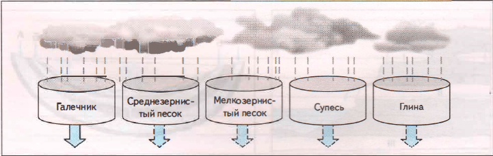 Задание рисунок 1