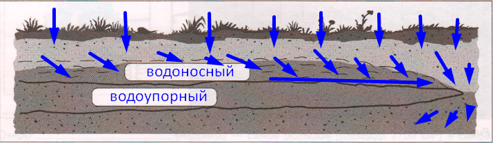 Решение рисунок 1