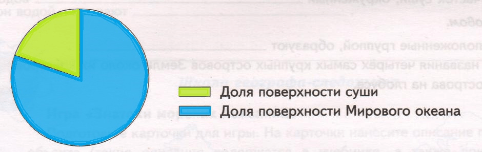 Решение рисунок 1