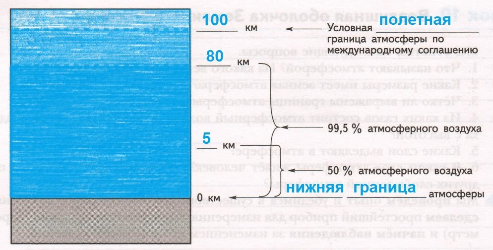 Решение рисунок 1