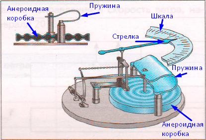 Решение рисунок 1