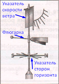 Решение рисунок 1