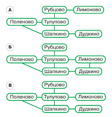 Задание рисунок 1