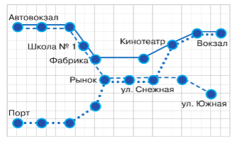 Задание рисунок 1