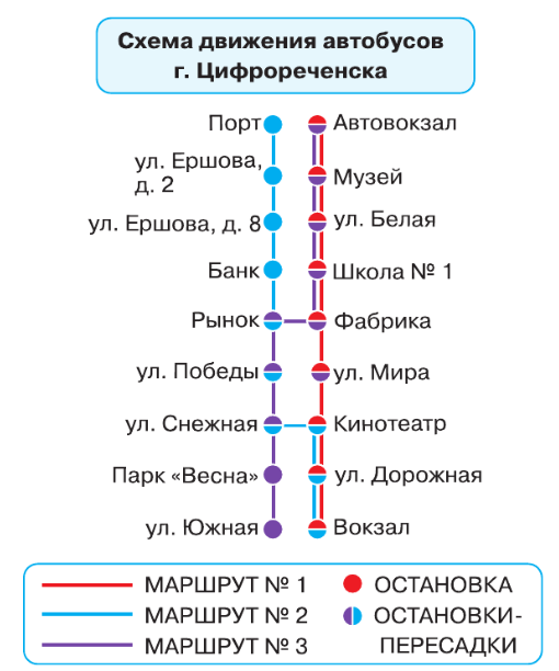 Задание рисунок 3
