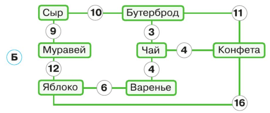 Решение рисунок 1