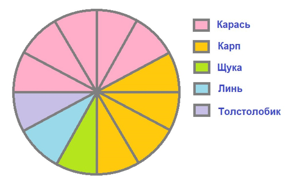Решение рисунок 2
