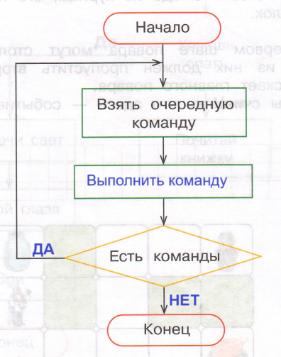 Решение рисунок 1