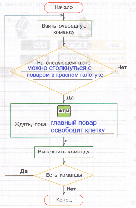 Решение рисунок 2