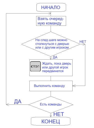 Решение рисунок 2