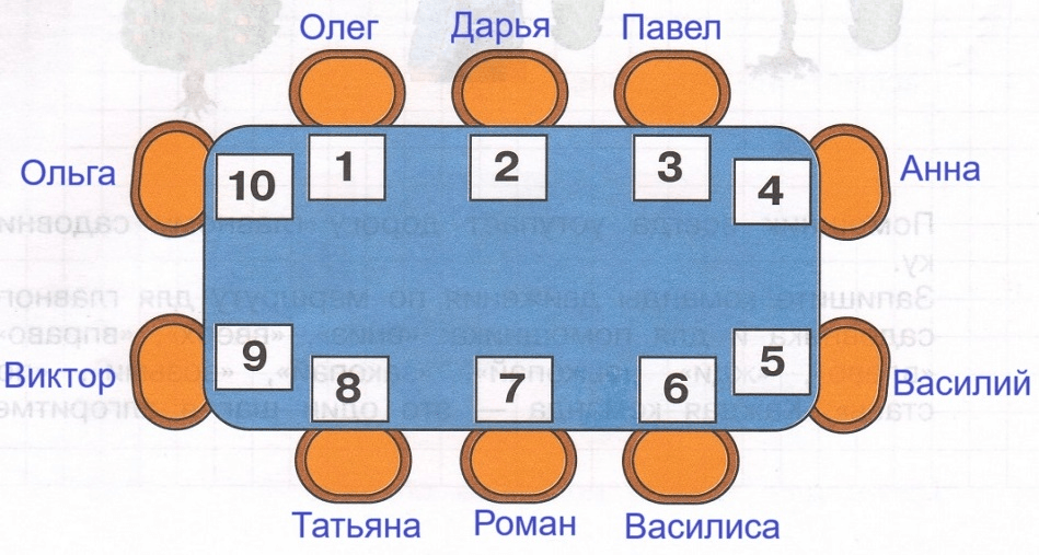 Решение рисунок 2