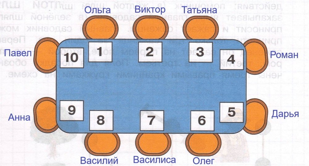 Решение рисунок 1
