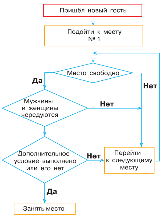 Задание рисунок 2