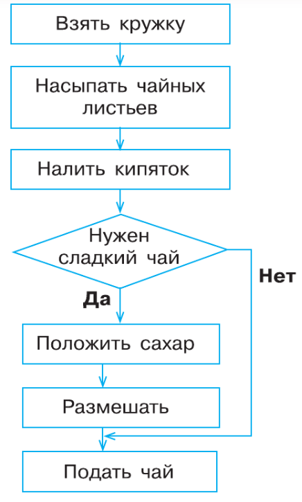 Решение рисунок 1