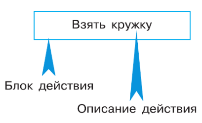 Задание рисунок 1