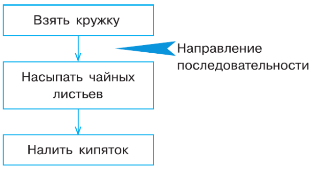 Задание рисунок 2
