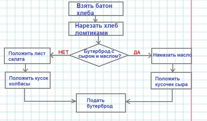 Решение рисунок 1