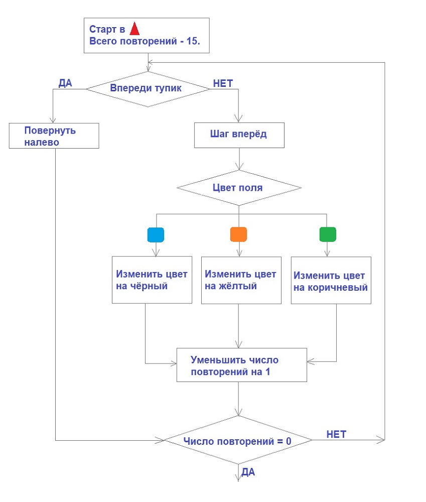 гдз павлова информатика (98) фото