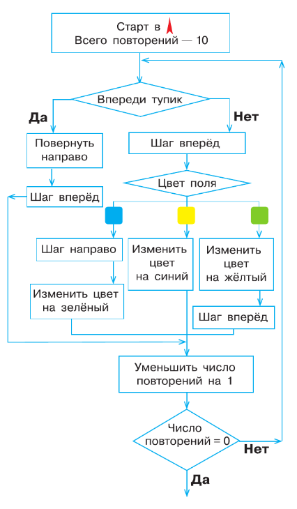 Задание рисунок 2
