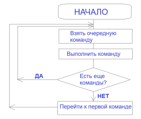 Решение рисунок 22