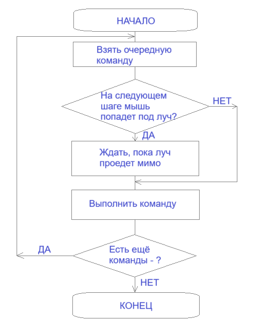 Решение рисунок 23