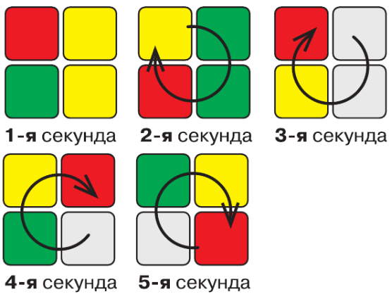 Задание рисунок 5