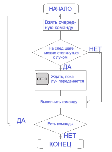 Решение рисунок 37
