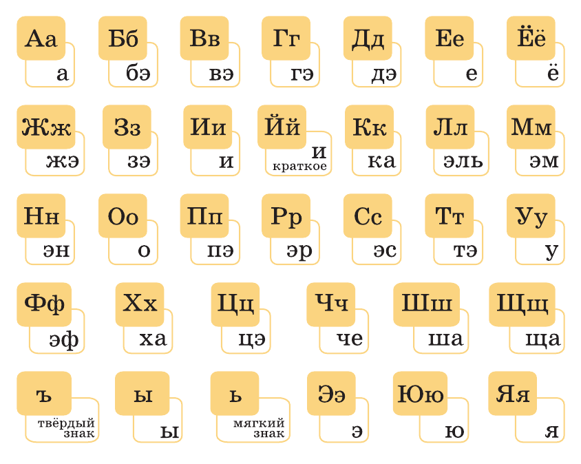 Алфавит русский по порядку для детей картинки каждую букву с произношением