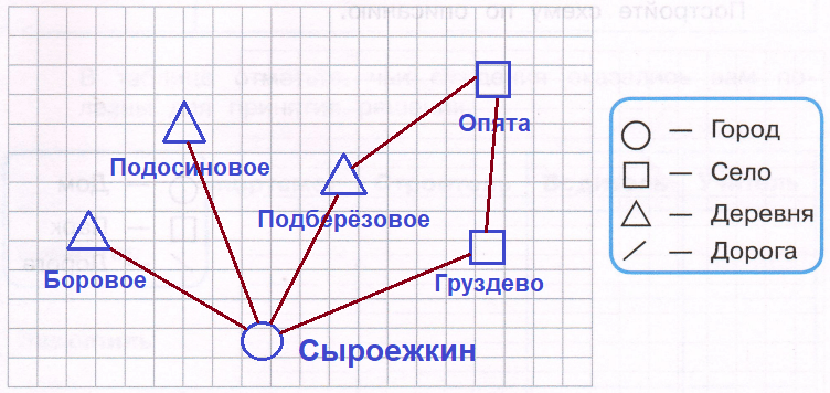 Решение рисунок 1