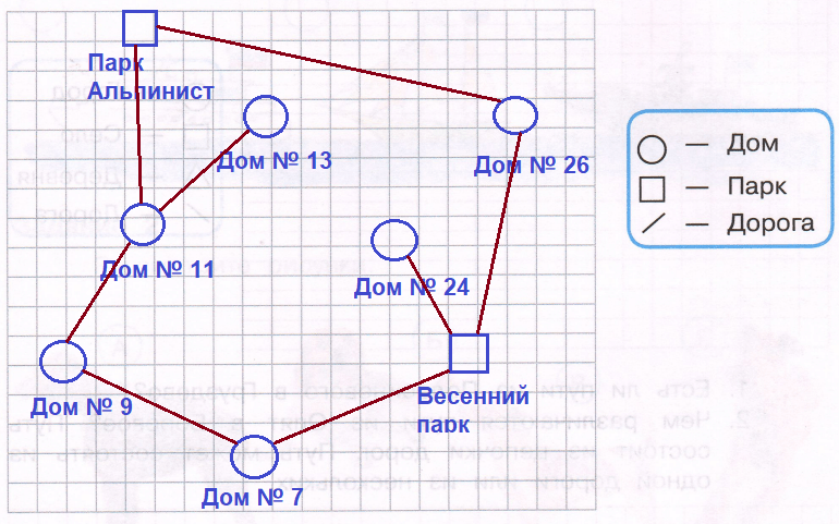Решение рисунок 1