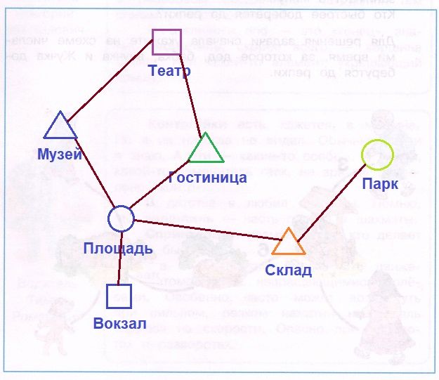 Решение рисунок 1