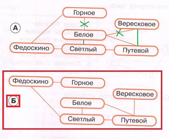 Решение рисунок 1