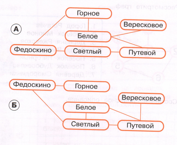 Задание рисунок 1