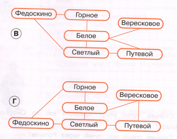 Задание рисунок 2