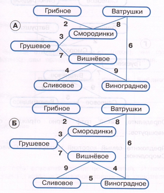 Задание рисунок 1