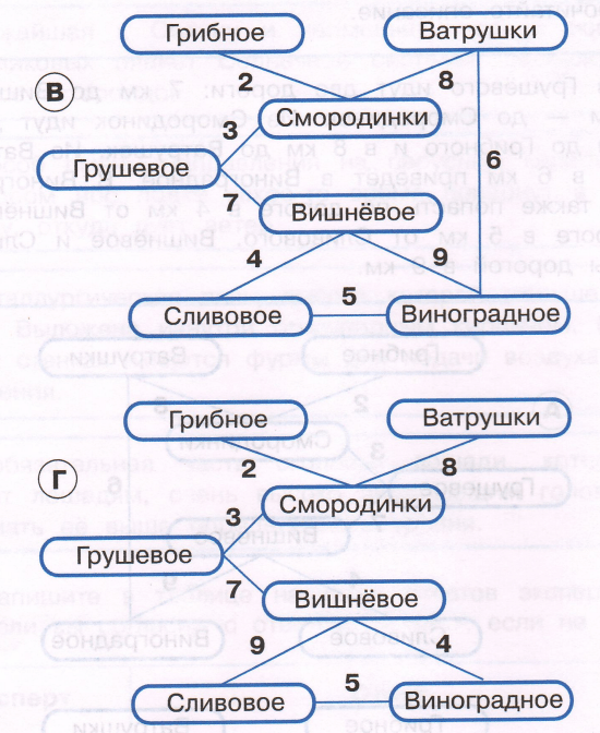 Задание рисунок 2
